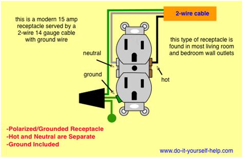 110v outlet specs